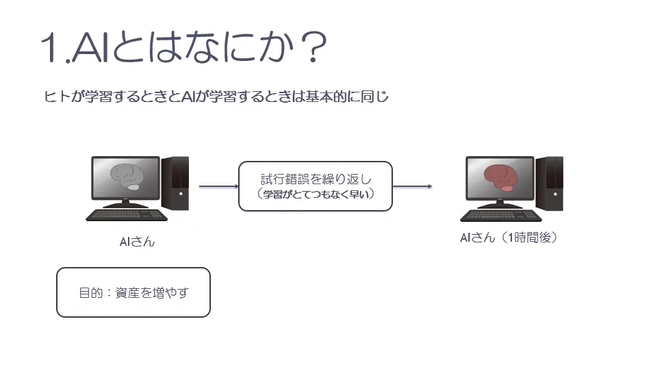 ヒトとAIの学習プロセスの共通点を比較した図