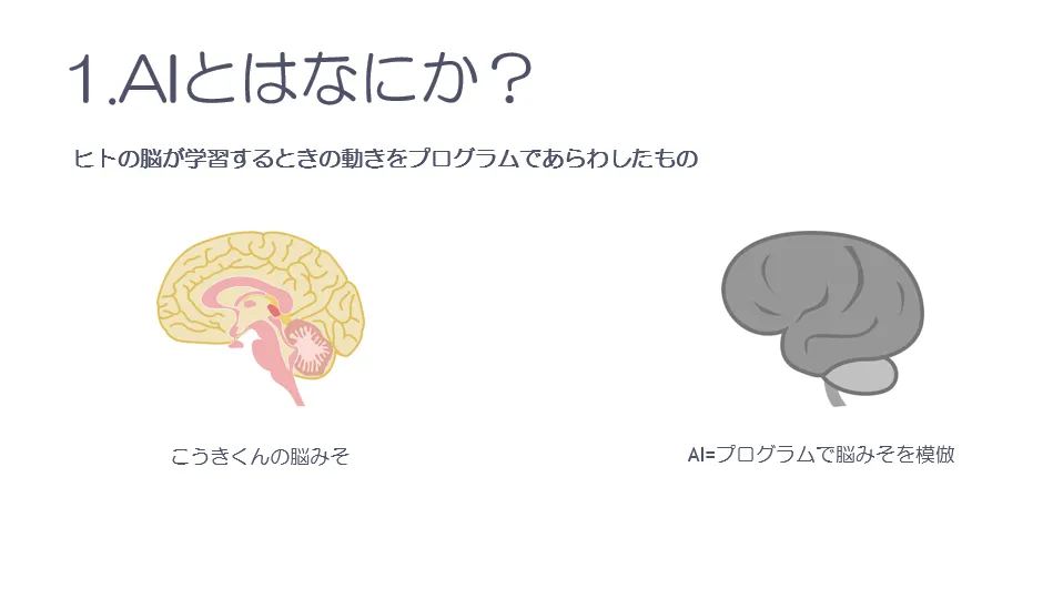 ヒトの脳の学習の仕組みをプログラムで表したイメージ図