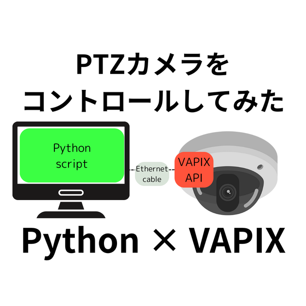 PTZカメラをコントロールしてみた　Python × VAPIX